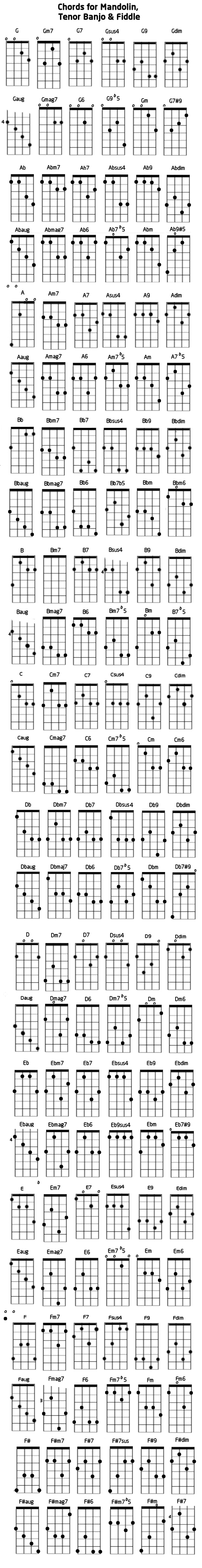 Gdae Chord Chart